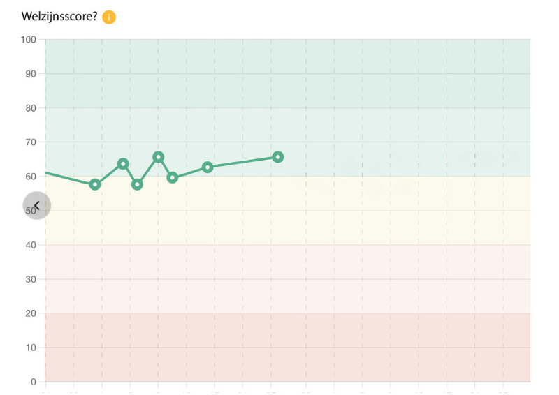 welzijnsscore.png